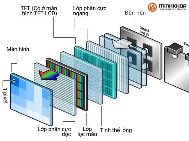 Đèn Cao Áp Màn Hình Laptop