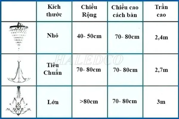 Đèn Chùm Bao Nhiêu W