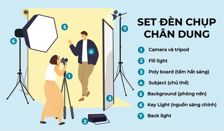 Đèn Chụp Ảnh Chân Dung