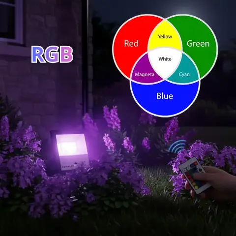 Đèn Full Led Là Gì