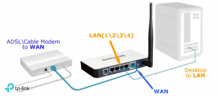 Đèn Internet Của Modem Tp Link Không Sáng