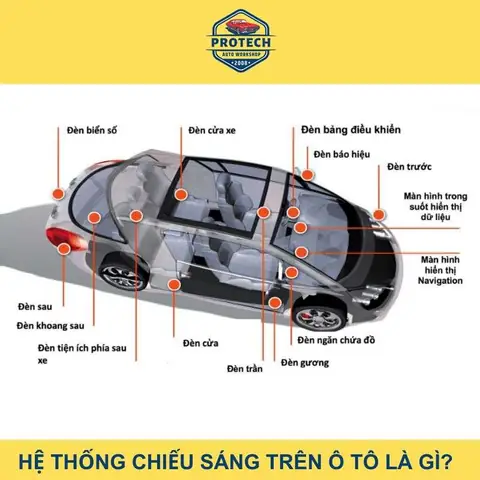 Đèn Kích Thước Trên Ô Tô Là Gì