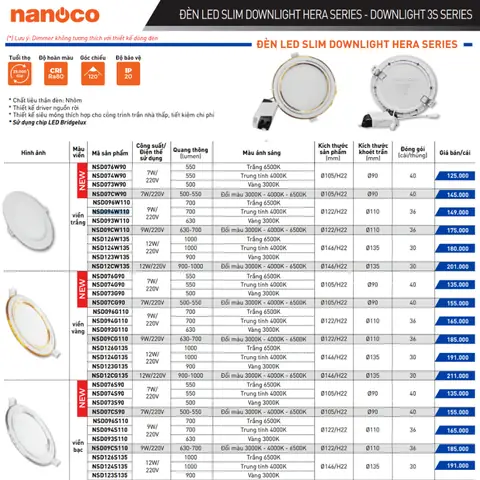 Đèn Led Âm Trần Nanoco 9w