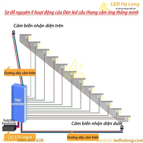 Đèn Led Cảm Ứng Bước Đi Bậc Cầu Thang