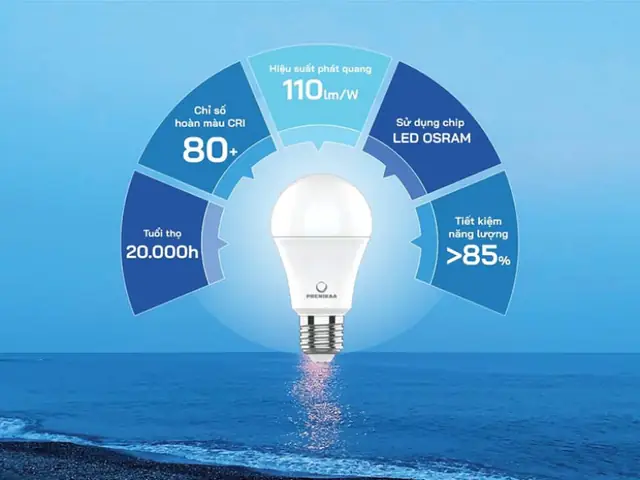 Đèn Led Có Tuổi Thọ Bao Nhiêu