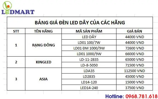 Đèn Led Giá Bao Nhiêu