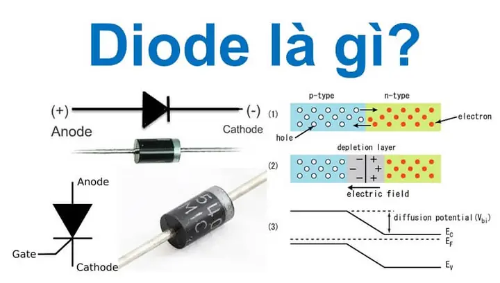 Đèn Led Phát Sáng Như Thế Nào