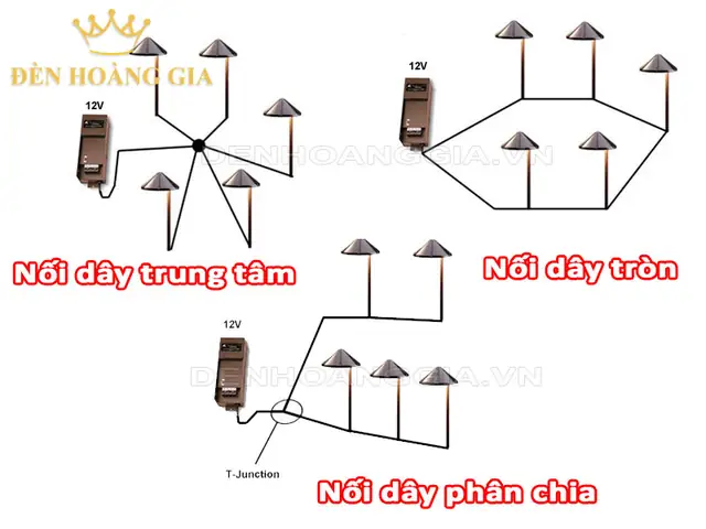 Đèn Led Sân Vườn 12v