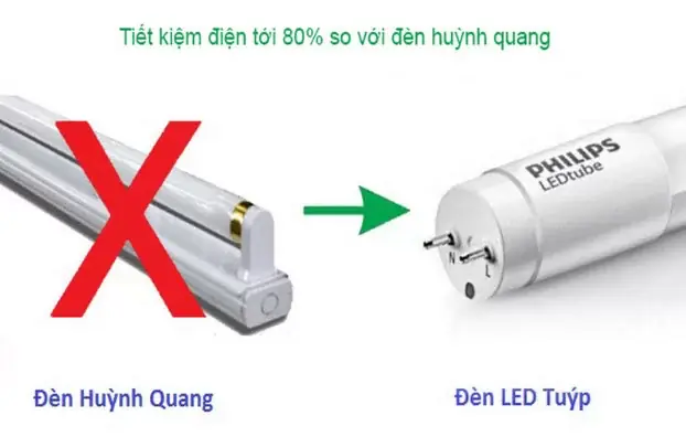 Đèn Led Thay Thế Đèn Huỳnh Quang