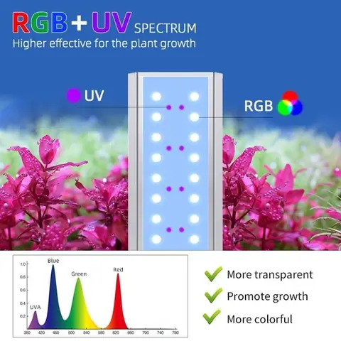 Đèn Led Thủy Sinh 80cm Đèn Led Thủy Sinh 80cm