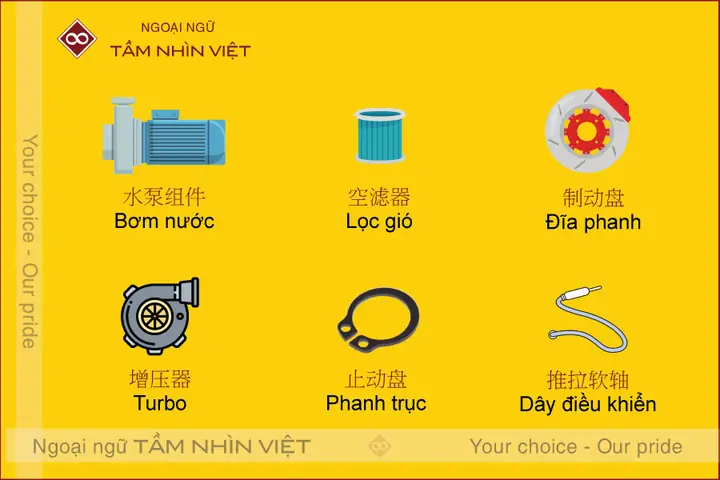 Đèn Led Tiếng Trung Là Gì