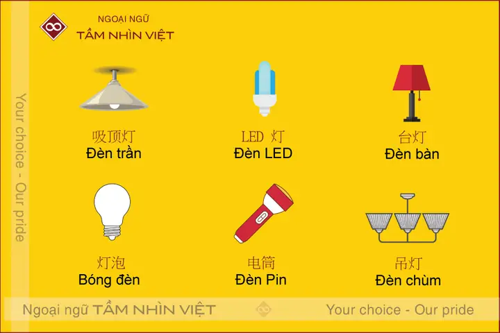 Đèn Led Tiếng Trung Là Gì