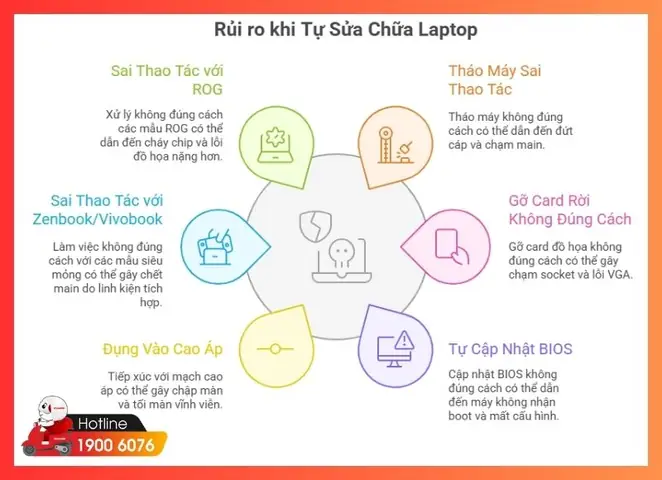 Đèn Main Sáng Nhưng Bật Không Lên