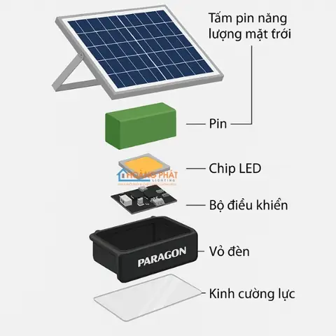 Đèn Năng Lượng Mặt Trời Paragon