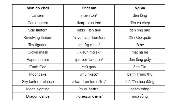 Đèn Nhấp Nháy Tiếng Anh