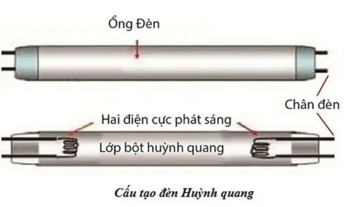 Đèn Ống Là Quang Phát Quang