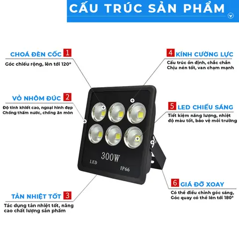 Đèn Pha Led 300w Philip
