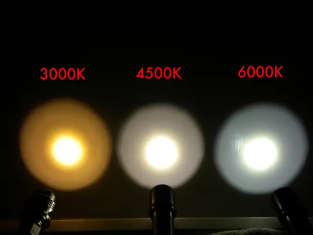 Đèn Pin Led Ánh Sáng Vàng