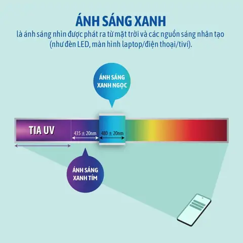 Đèn Sáng Như Thế Nào