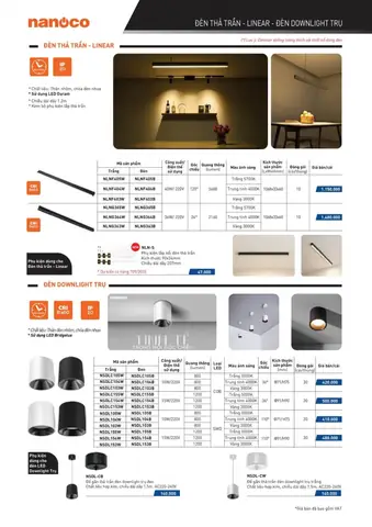 Đèn Sát Trần Có Chụp
