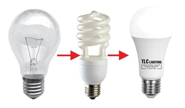 Đèn Sợi Đốt Và Đèn Huỳnh Quang