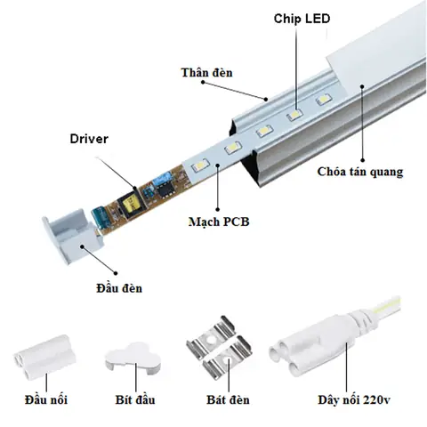 Đèn Tuýp Led T5 30cm