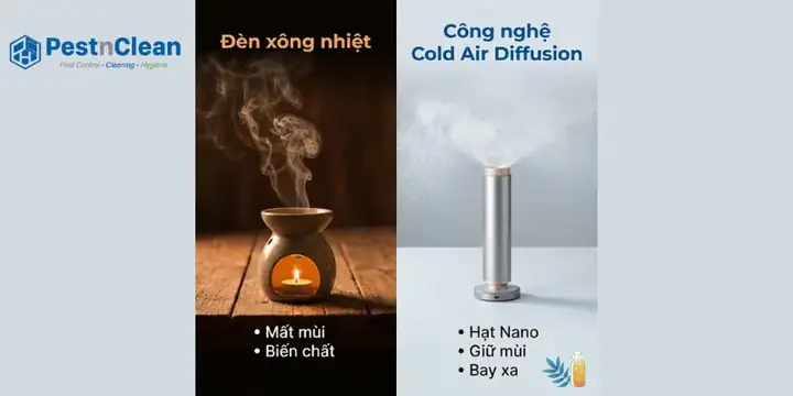 Đèn Xông Tinh Dầu Là Gì