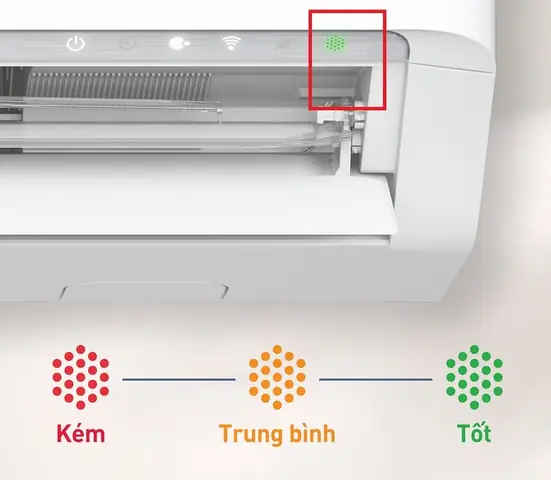 Điều Hoà Panasonic Báo Đèn Vàng Timer