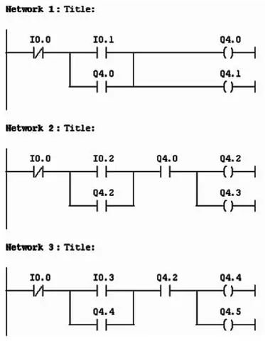 Điều Khiển Đèn Sáng Tuần Tự Plc