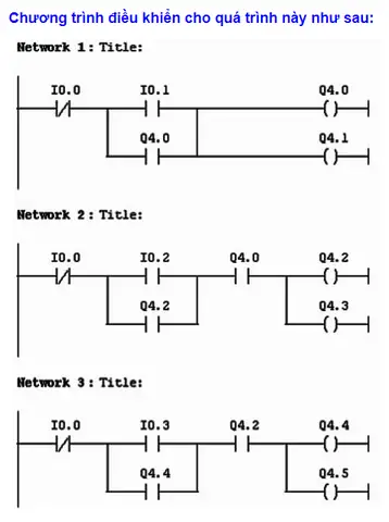 Điều Khiển Đèn Sáng Tuần Tự Plc