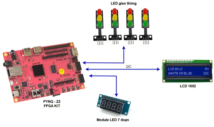 Đồ Án Đèn Giao Thông Dùng Arduino
