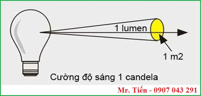 Đo Độ Sáng Bóng Đèn