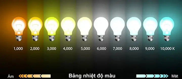 Độ Sáng Của Đèn Led