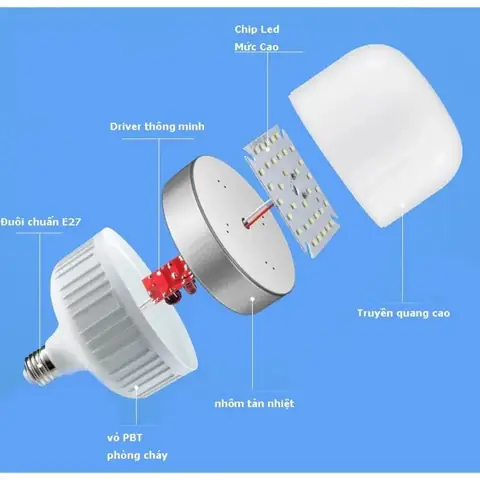 Giá Bóng Đèn Led 100w