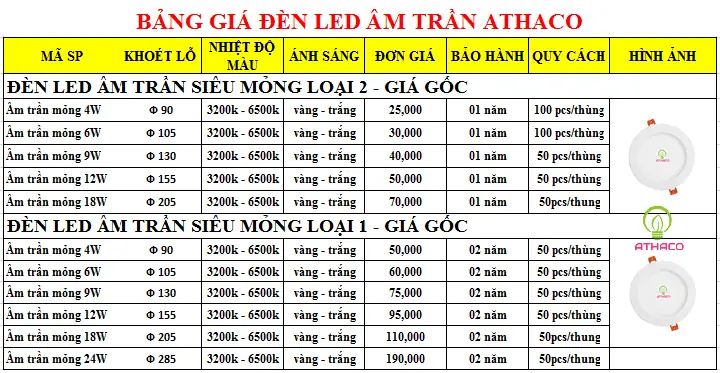 Giá Bóng Đèn Led Âm Trần