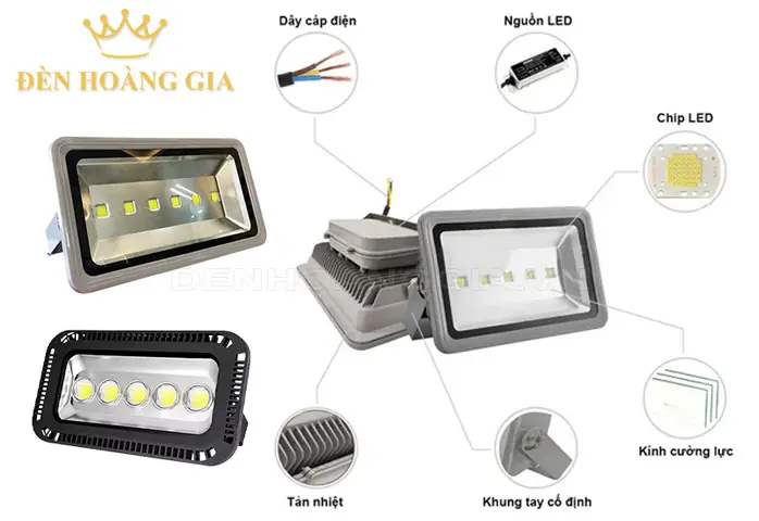 Giá Đèn Pha Led 250w