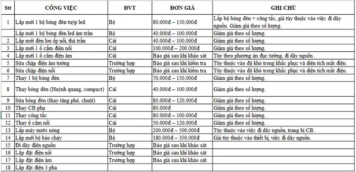 Giá Thi Công Đèn Led Âm Trần