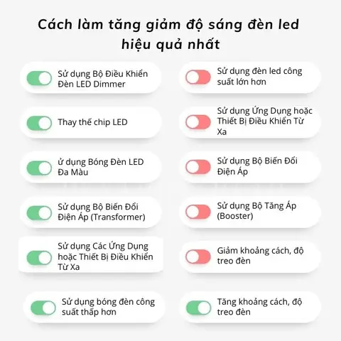 Giảm Độ Sáng Đèn Led