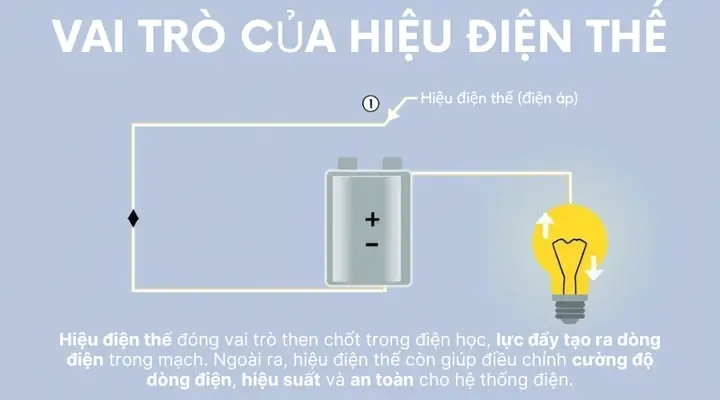 Hiệu Điện Thế Của Đèn Led