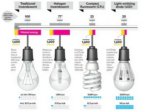 Hiệu Điện Thế Của Đèn Led