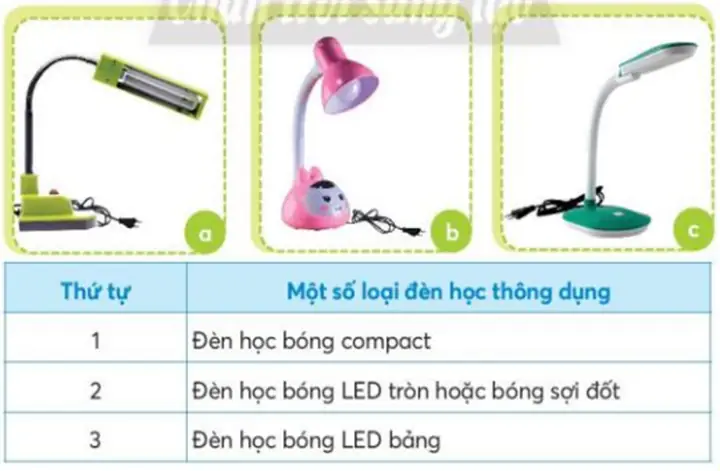 Hình Ảnh Các Loại Đèn Led