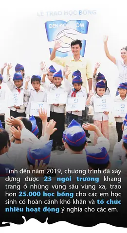 Học Bổng Đèn Đom Đóm