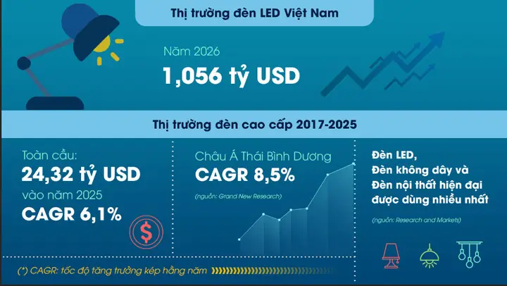 Hội Đèn Led Việt Nam