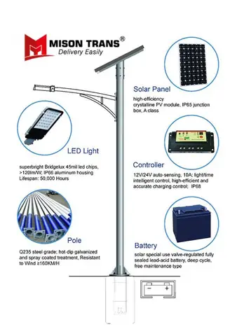 Hs Code Đèn Năng Lượng Mặt Trời