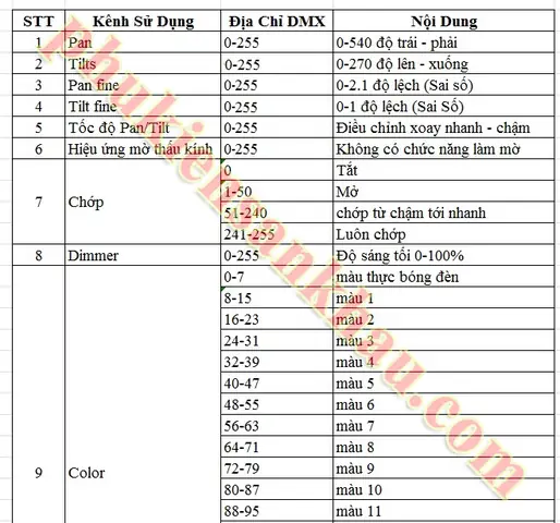 Hướng Dẫn Sử Dụng Đèn Beam 230