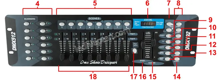 Hướng Dẫn Sử Dụng Mixer Đèn Dmx 512