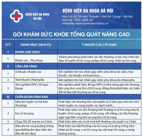 Khám Phụ Khoa Ngày Đèn Đỏ