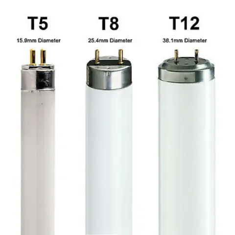 Kích Thước Đèn Led Dài