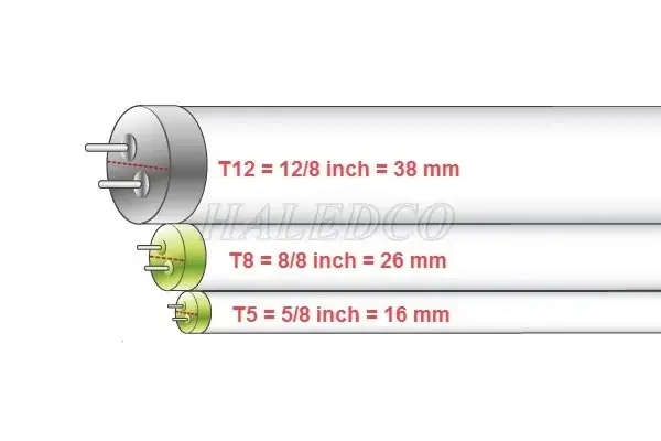 Kích Thước Đèn Led Dài