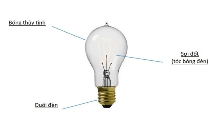 Kim Loại Làm Dây Tóc Bóng Đèn